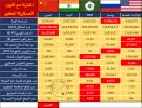 منظمة الأمن والدفاع الاسلامية ISDO المقارنة مع القوى العظمى.png