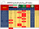 منظمة الأمن والدفاع الاسلامية ISDO القدرات العسكرية.png
