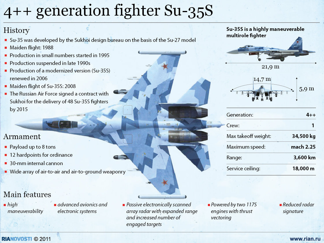 Russian+Air+Force+Gets+First+Six+Su-35S+Fighter+Jets+2.jpg