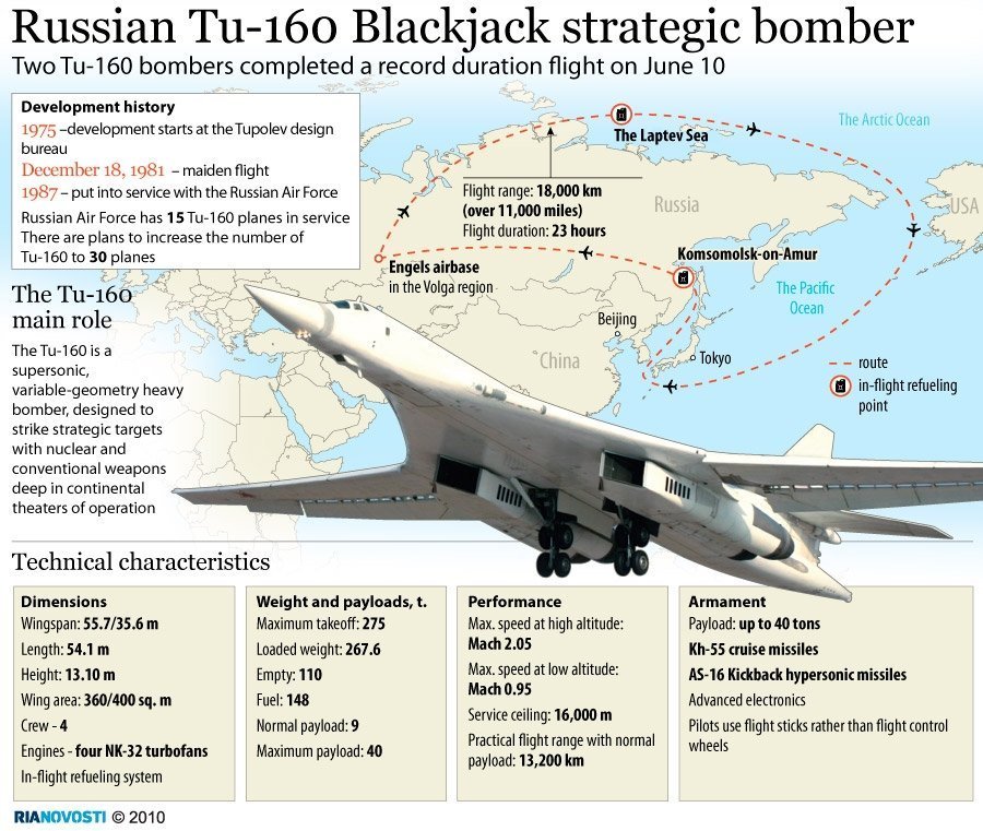 russian_tu-160_blackjack_strategic_bomber.jpg