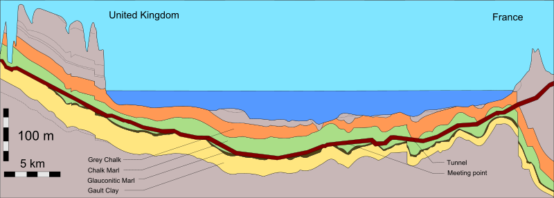 800px-Channel_Tunnel_geological_profile_1.svg.png