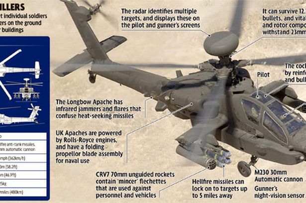 apache-helicopter-grpahic-image-1-502072896-131091.jpg
