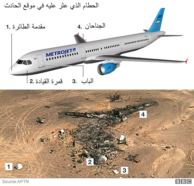 151102231531_arabic_sinai_plane_crash_624_v2.jpg