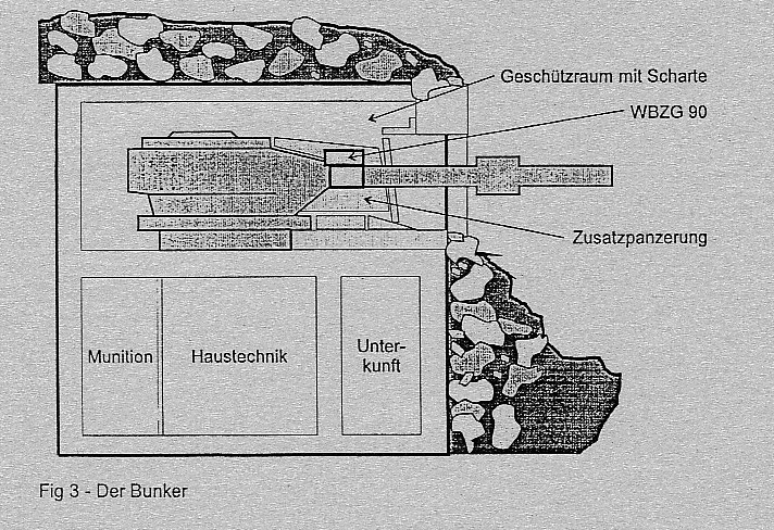 Centurion-Bunker+APSF.jpg