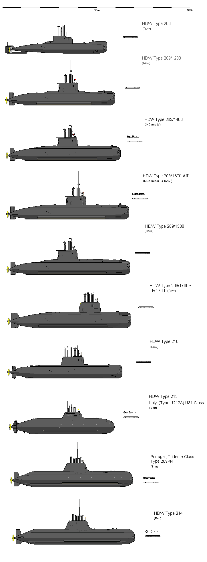 HDW-Submarine04.gif~original