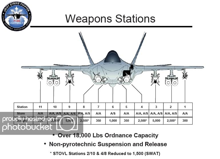 F-35_Weapon_Stations.jpg