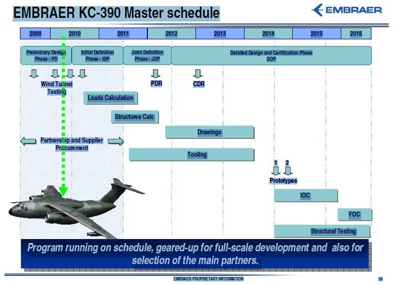 PUB_KC-390_Project_Schedule_2010_lg.jpg