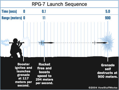 rpg-7-launch.gif