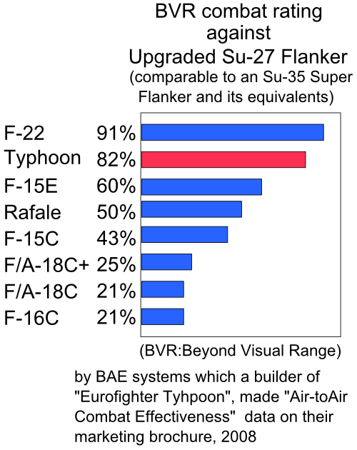 BVR_combat_rating_against_Upgraded_Su-27_Flanker_%28Full%29.PNG