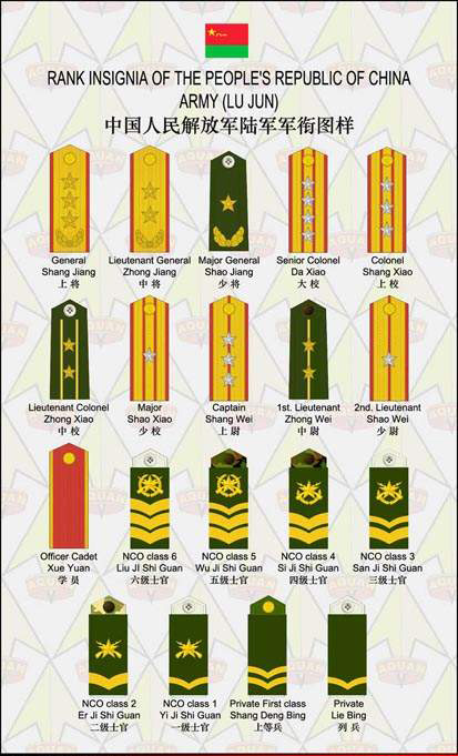 pla.army.rank.jpg
