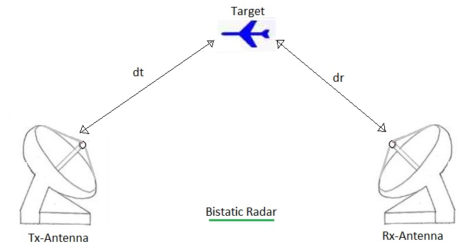 Bistatic-radar.jpg