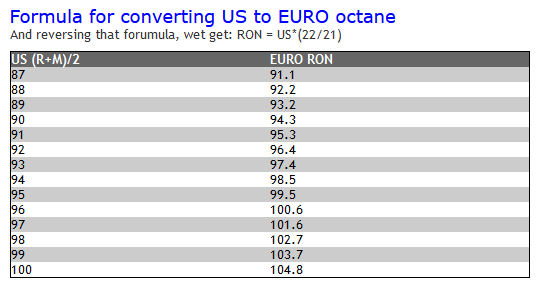 US-to-EURO-Octane-Ratings.jpg