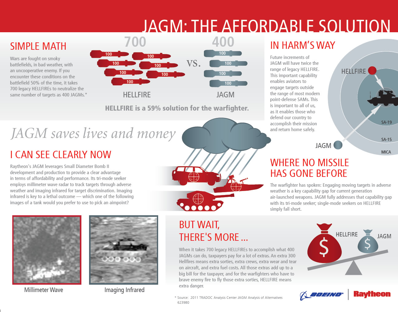 ORD_JAGM_Infographic_Raytheon-Boeing_lg.jpg