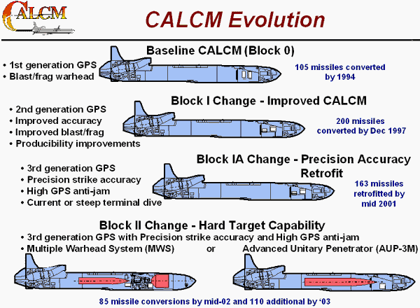 calcm-evolution.gif