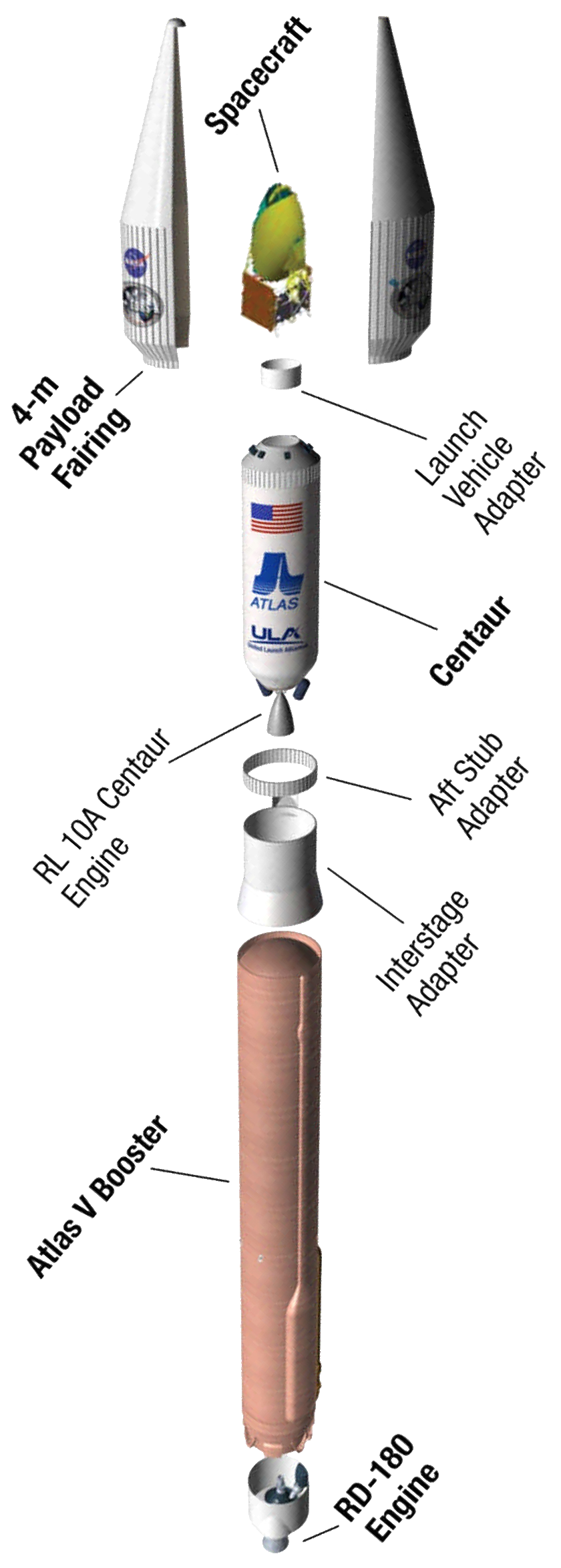 Atlas_V_Launch_Vehicle_Diagram.png