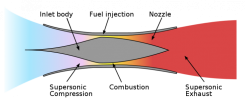 740px-scramjet-operation-ensvg_resize_md.png