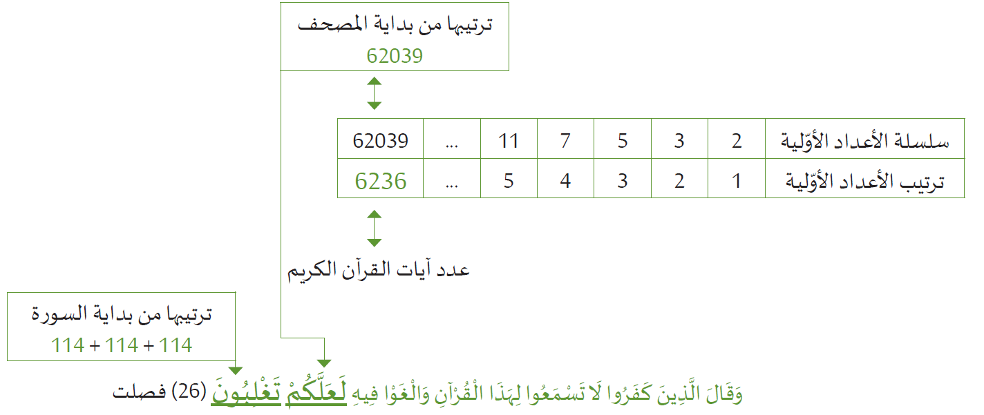 الإعجاز العددي الإعجاز العددي