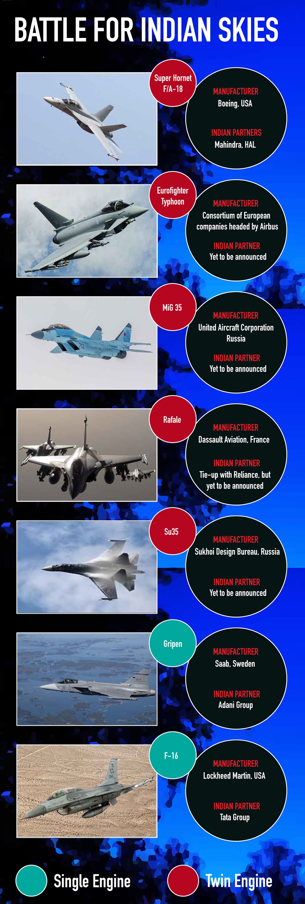 Infographic by Arindam Mukherjee | ThePrint Infographic by Arindam Mukherjee | ThePrint