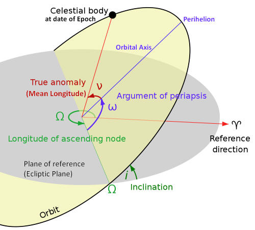 orbital_parameters.jpg