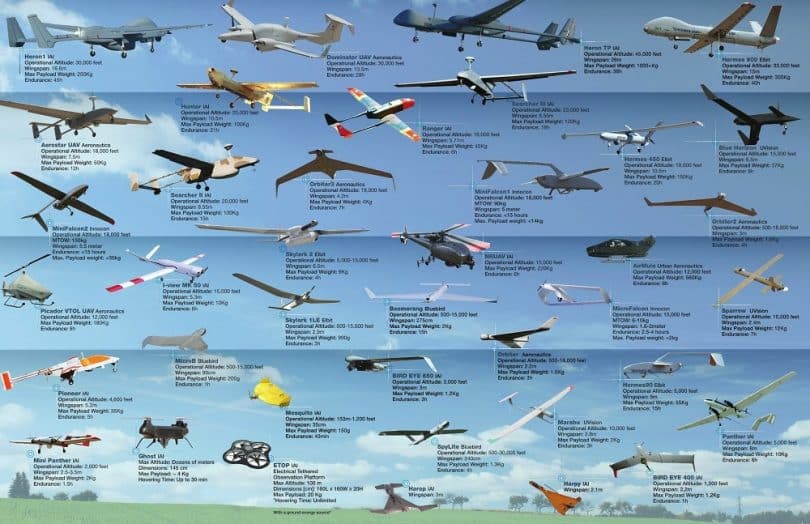 Military-drones-categories.jpg