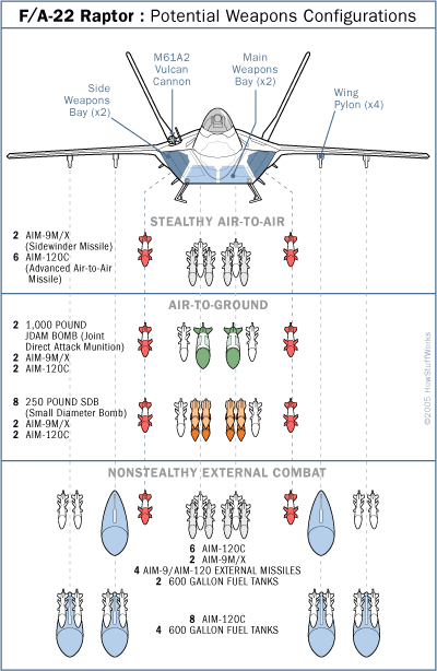 f-22-raptor-weapons.gif