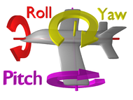 190px-Flight_dynamics_with_text.png