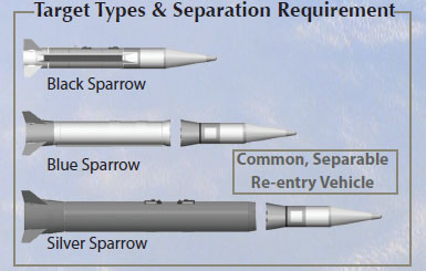 Sparrow-missile-variants.jpg