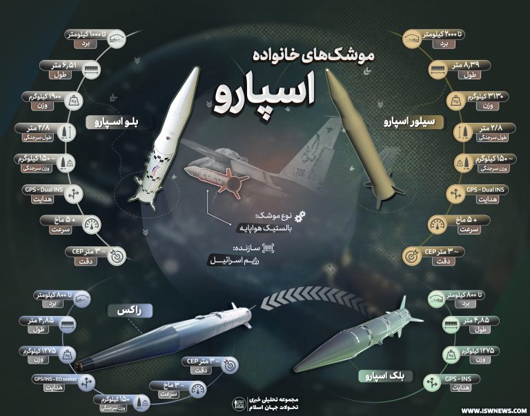 Sparrow-missiles-Fa-موشک-اسپارو-768x603-1.jpg