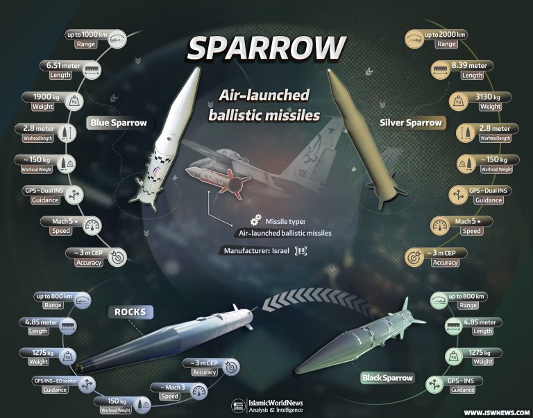 Sparrow-missiles-ROCKS-missile-768x603-1.jpg