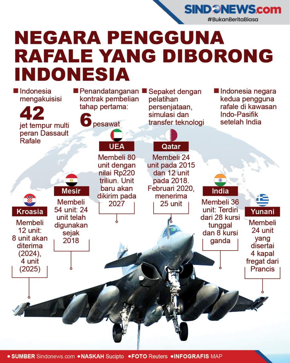 negaranegara-pengguna-rafale-yang-diborong-indonesia-snr.jpg