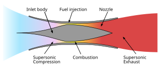 330px-Scramjet_operation_en.svg.png