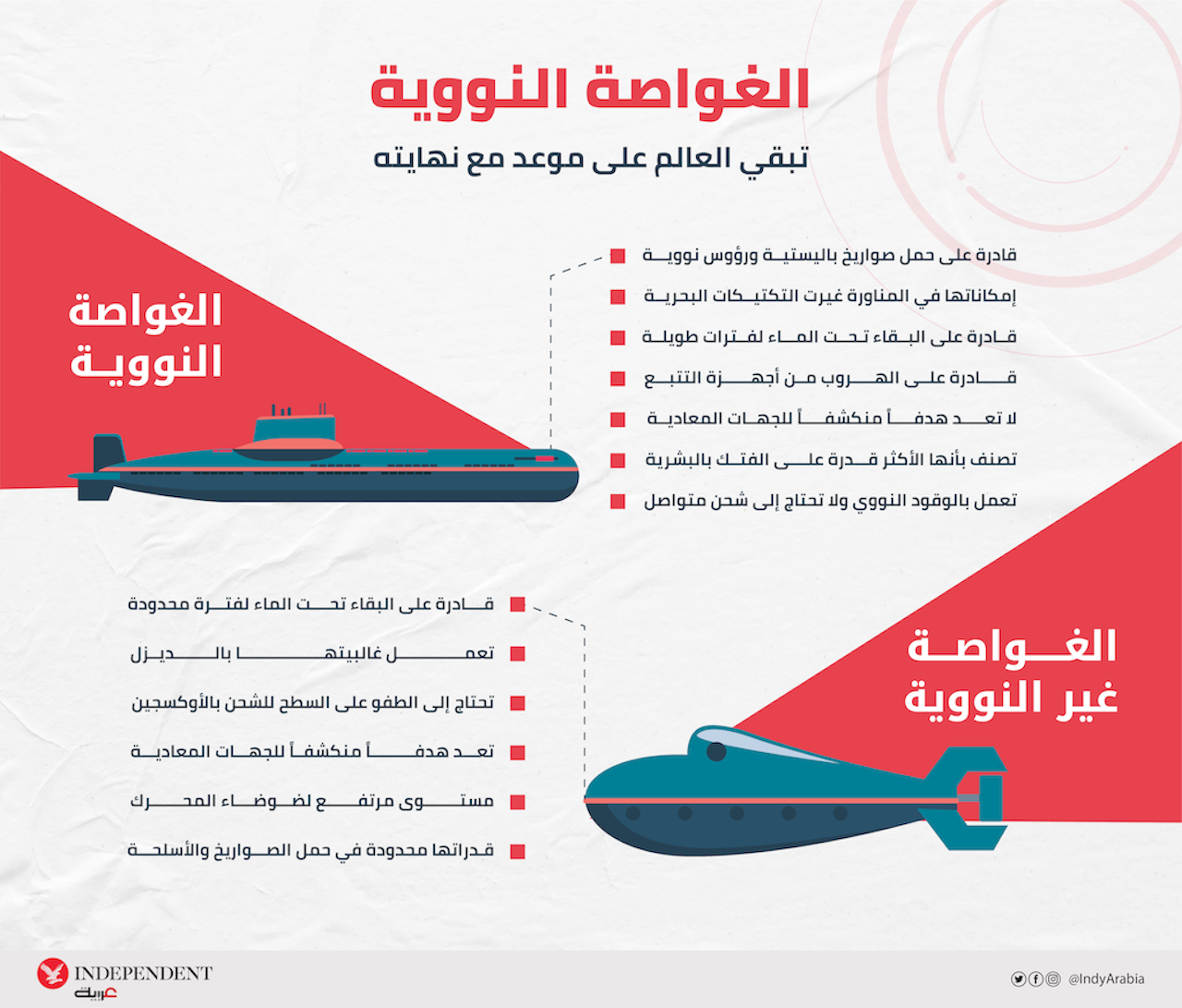 الغواصة النووية٠٥-01.png الغواصة النووية٠٥-01.png